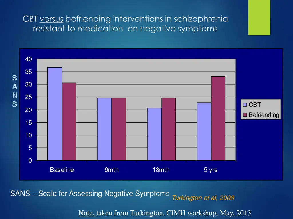 cbt versus befriending interventions