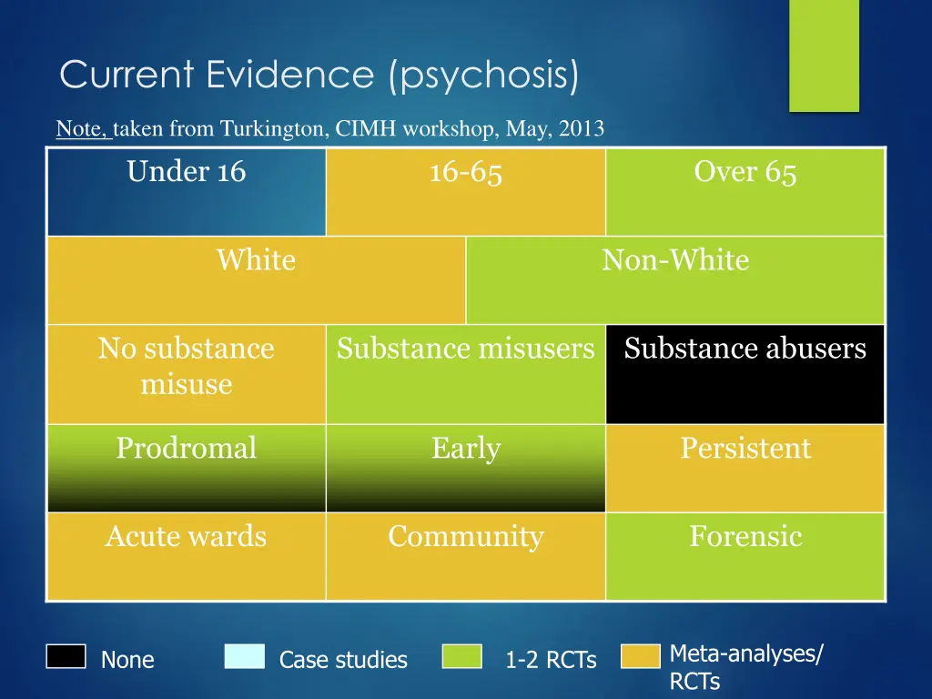 current evidence psychosis