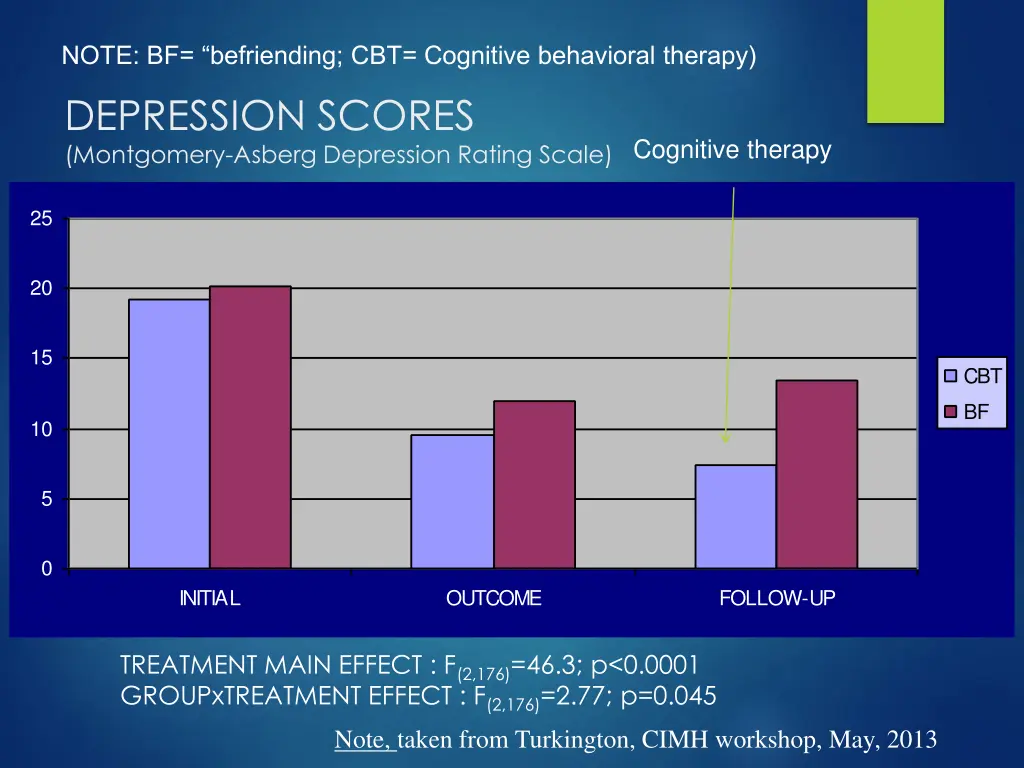 note bf befriending cbt cognitive behavioral