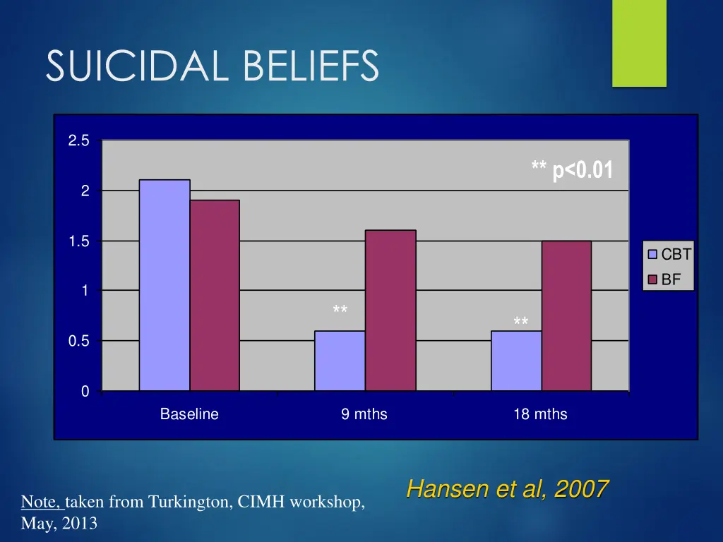 suicidal beliefs
