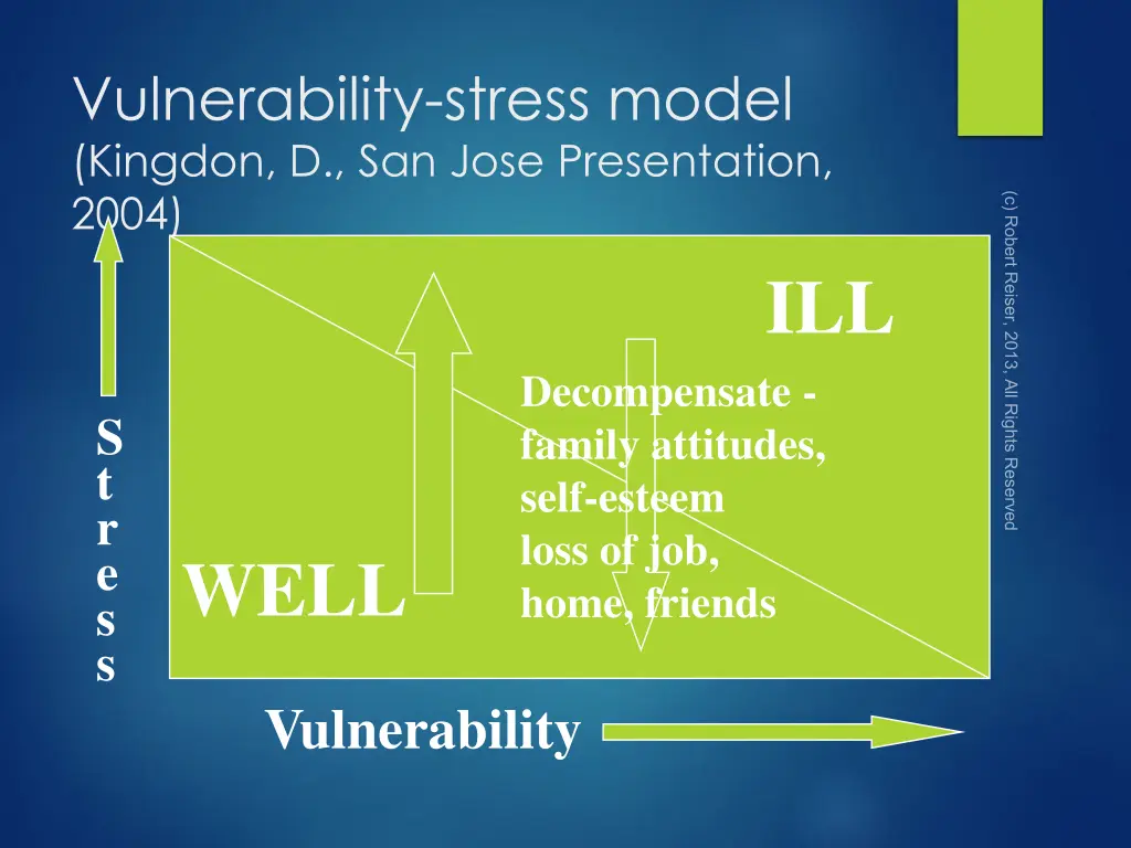 vulnerability stress model kingdon d san jose