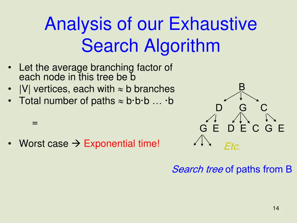 analysis of our exhaustive search algorithm 1