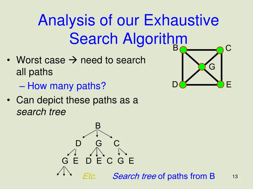 analysis of our exhaustive search algorithm