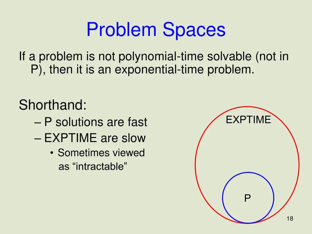 problem spaces