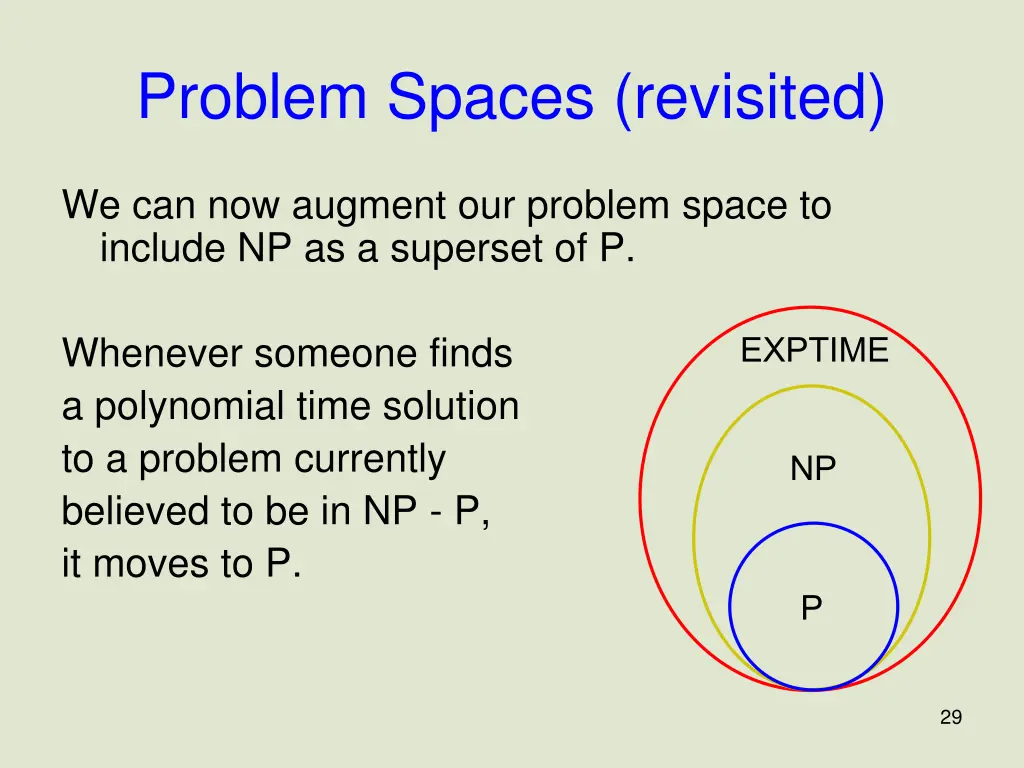 problem spaces revisited