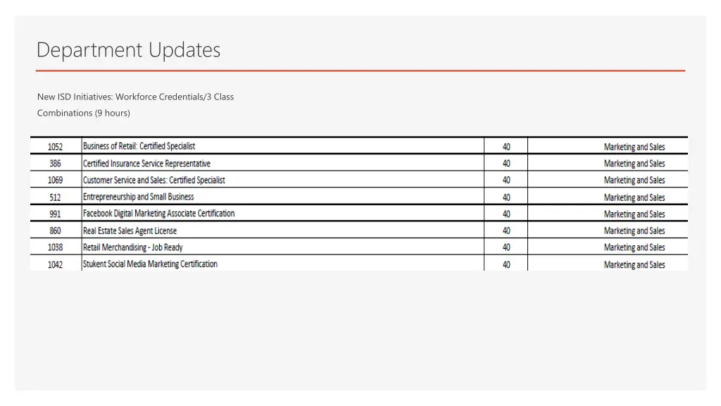 department updates 1