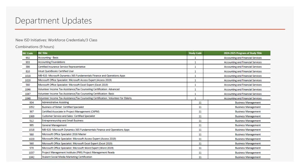 department updates