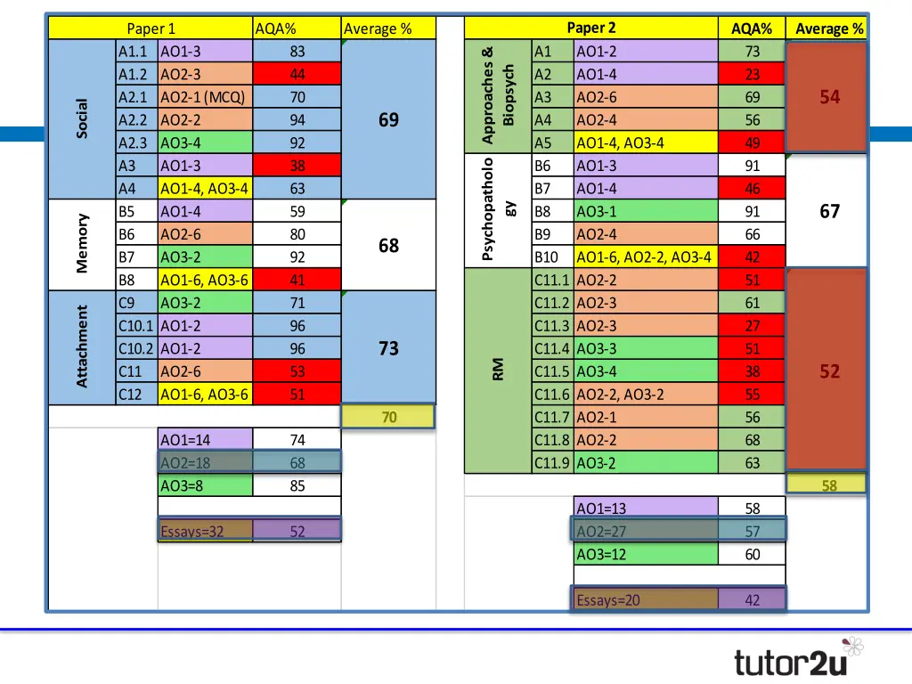 paper 2