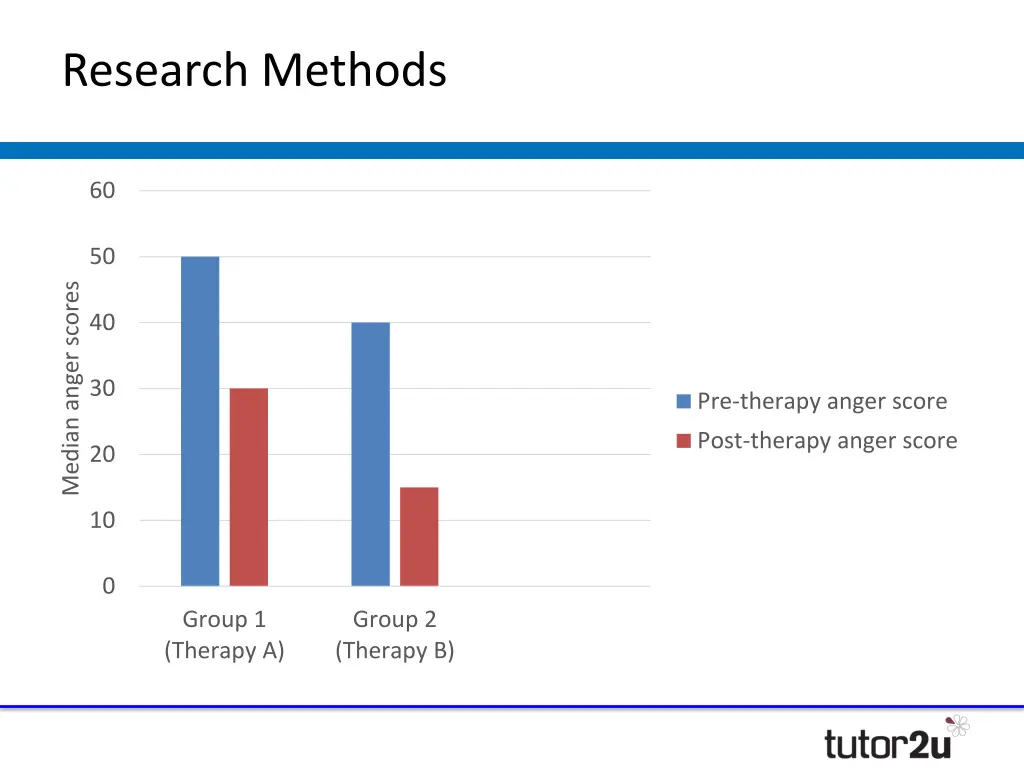 research methods 1