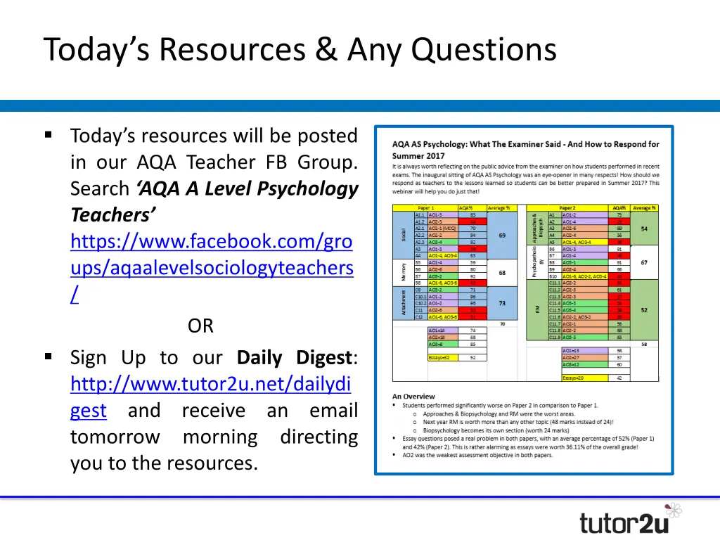 today s resources any questions