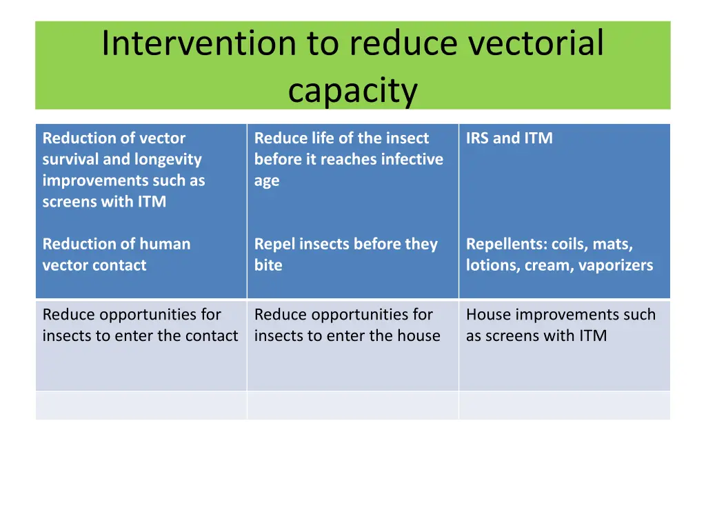 intervention to reduce vectorial capacity 1