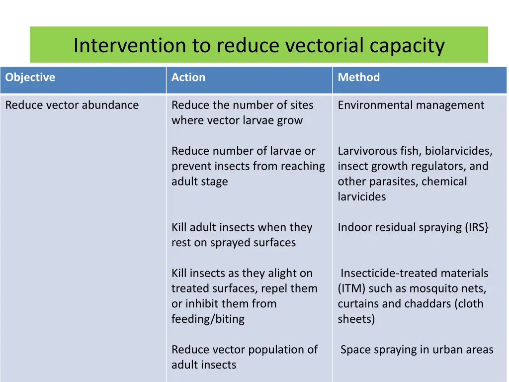 intervention to reduce vectorial capacity