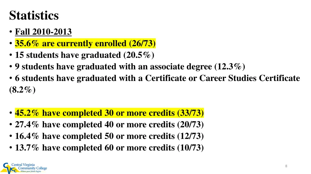 statistics fall 2010 2013 35 6 are currently