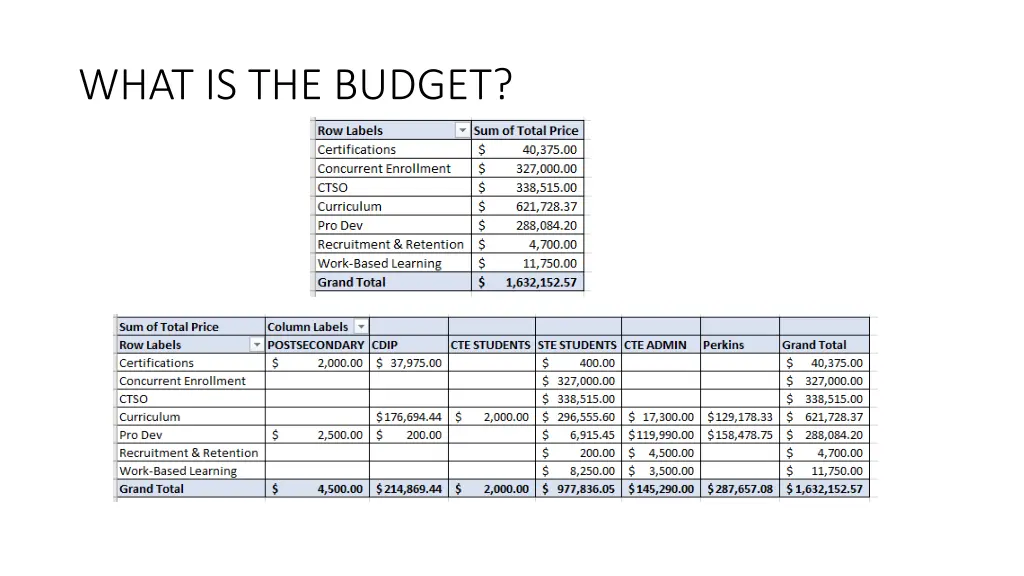 what is the budget 1