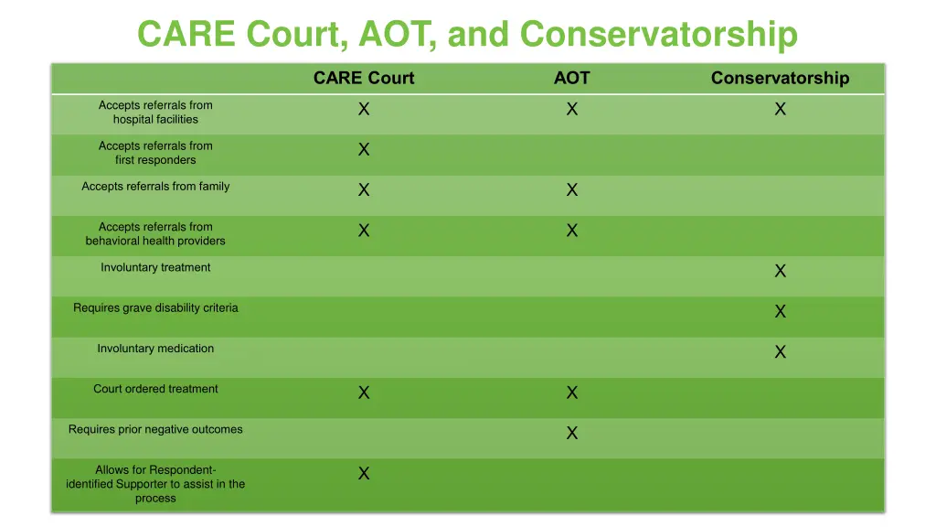 care court aot and conservatorship