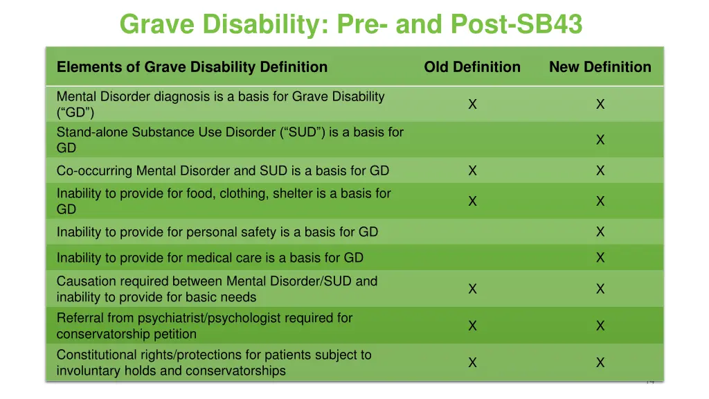 grave disability pre and post sb43