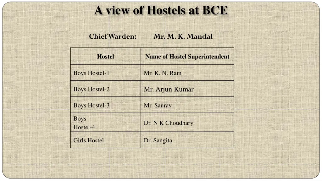a view of hostels at bce