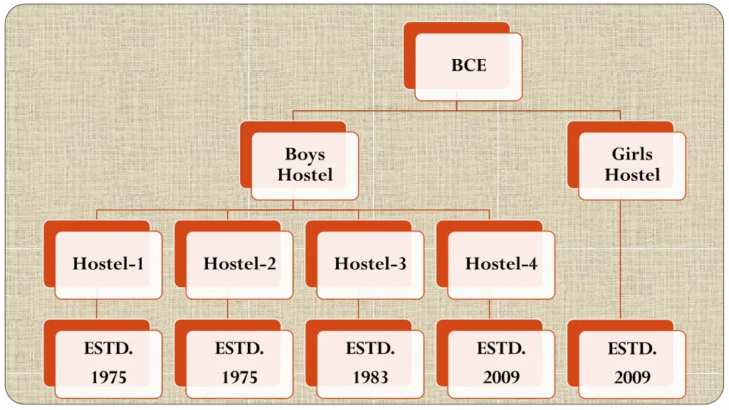 slide2