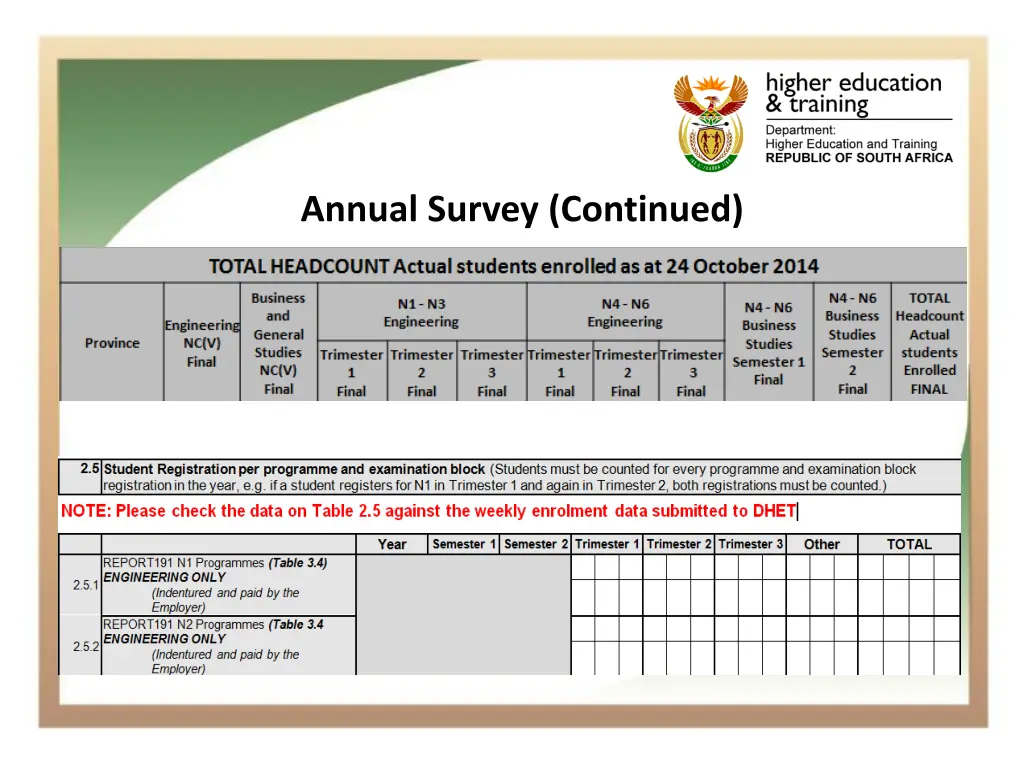 annual survey continued