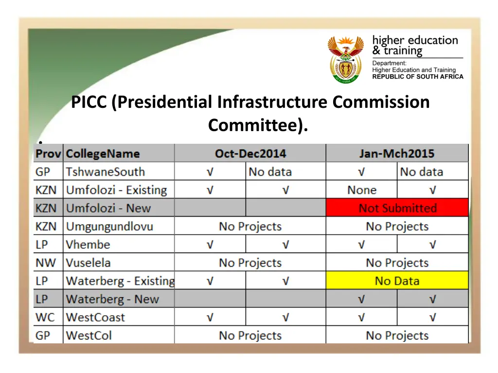 picc presidential infrastructure commission