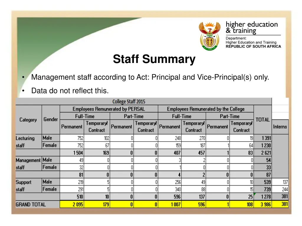 staff summary