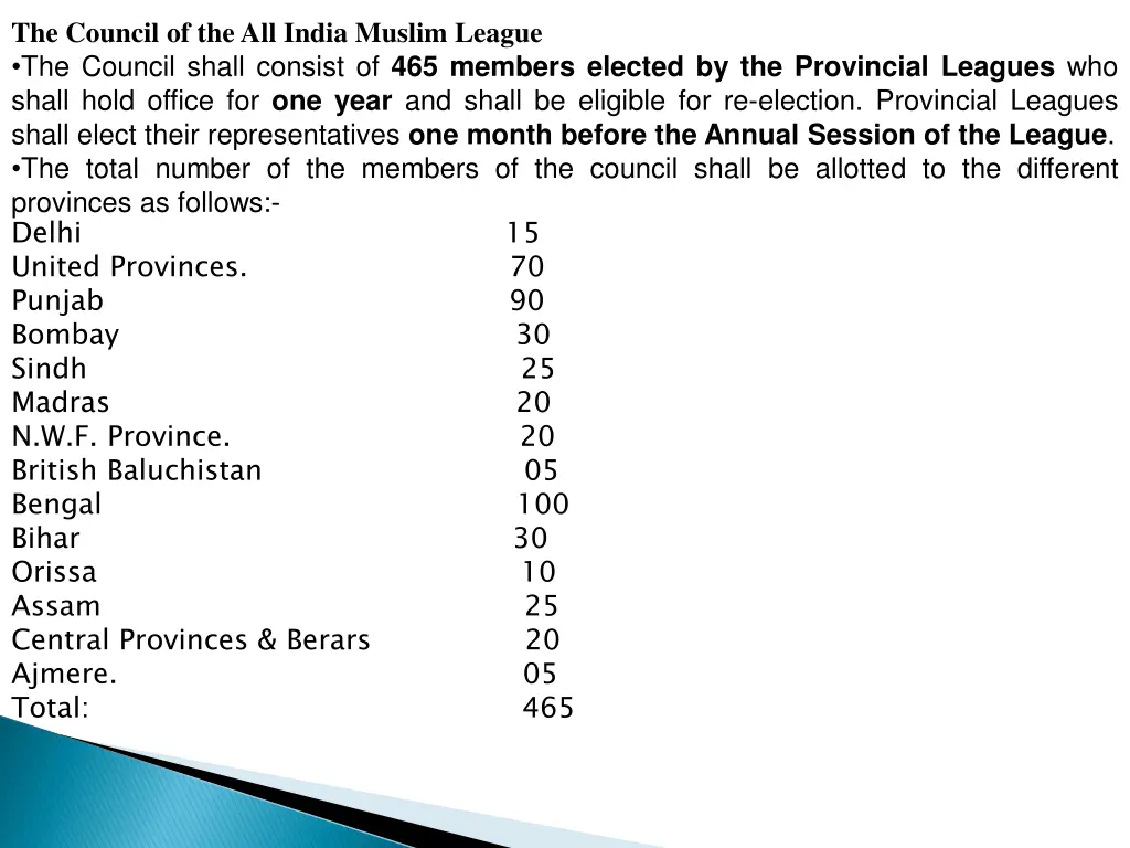 the council of the all india muslim league