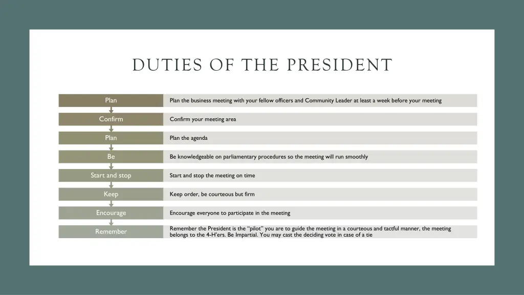 duties of the president