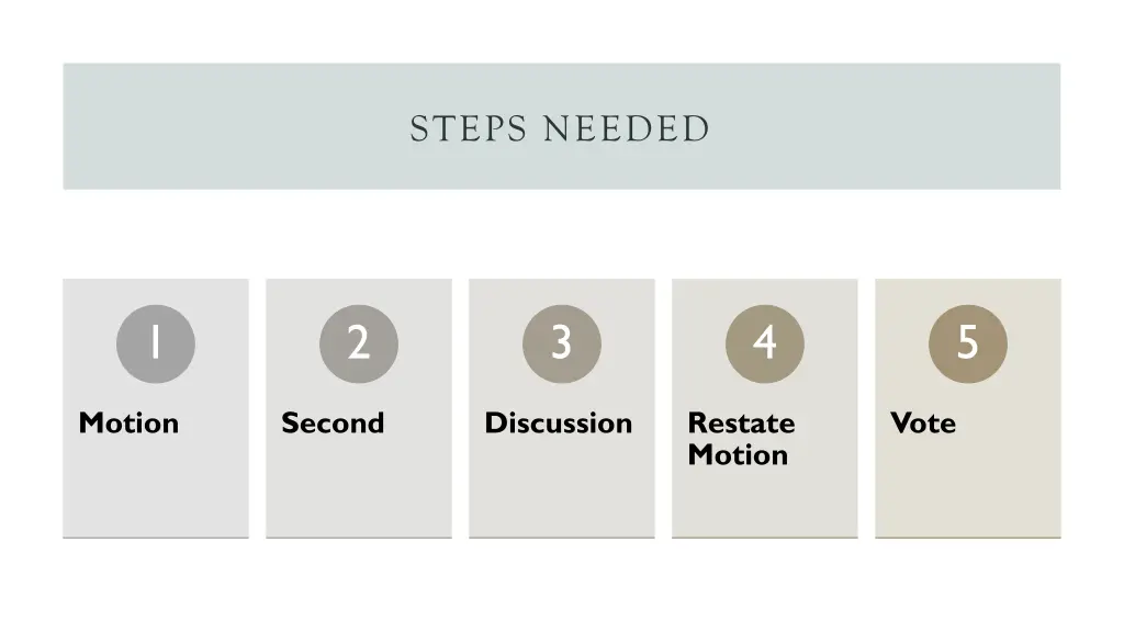 steps needed