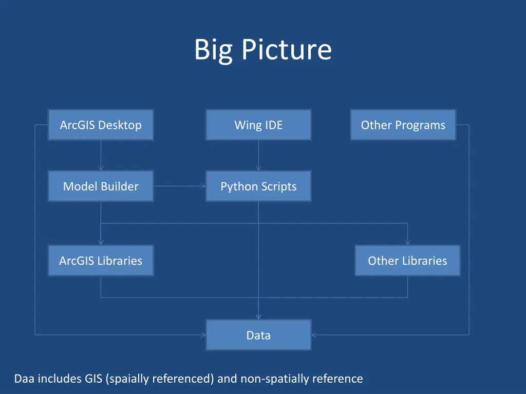 big picture