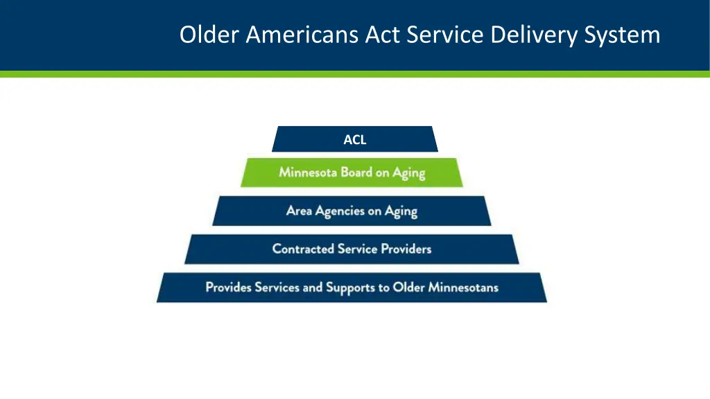 older americans act service delivery system
