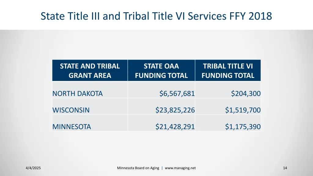 state title iii and tribal title vi services