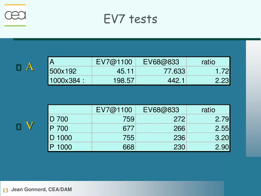 ev7 tests