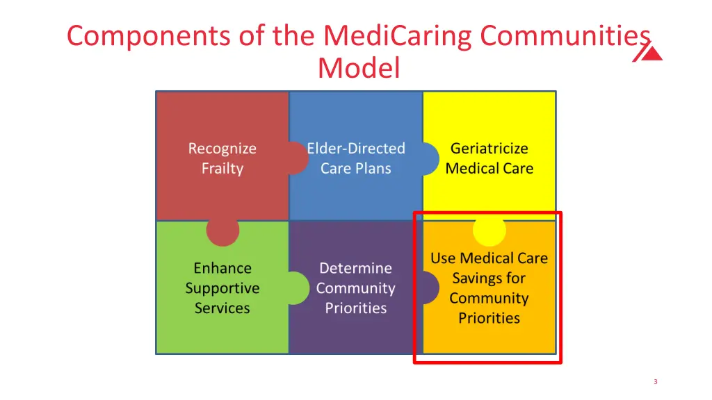components of the medicaring communities model