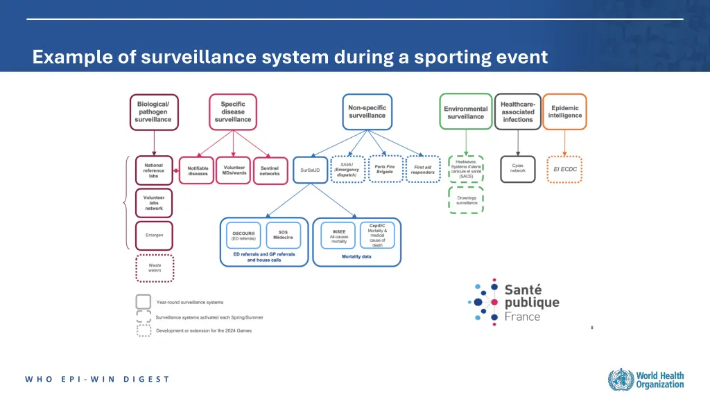 example of surveillance system during a sporting