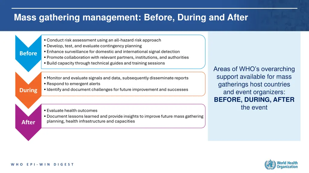 mass gathering management before during and after