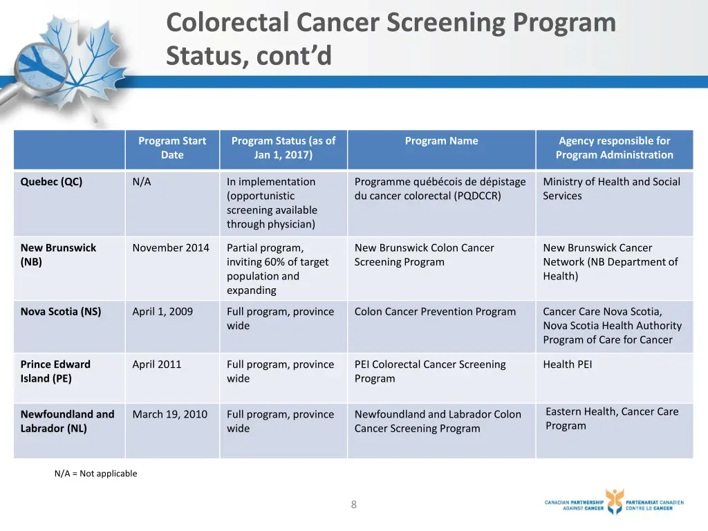 colorectal cancer screening program status cont d