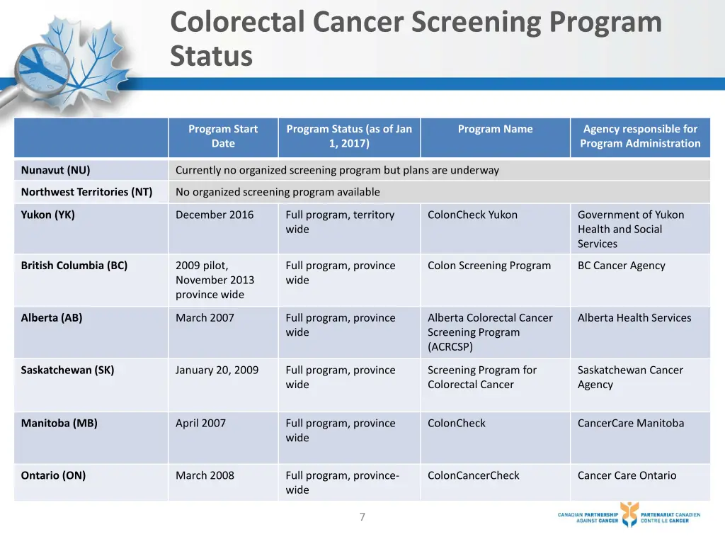 colorectal cancer screening program status
