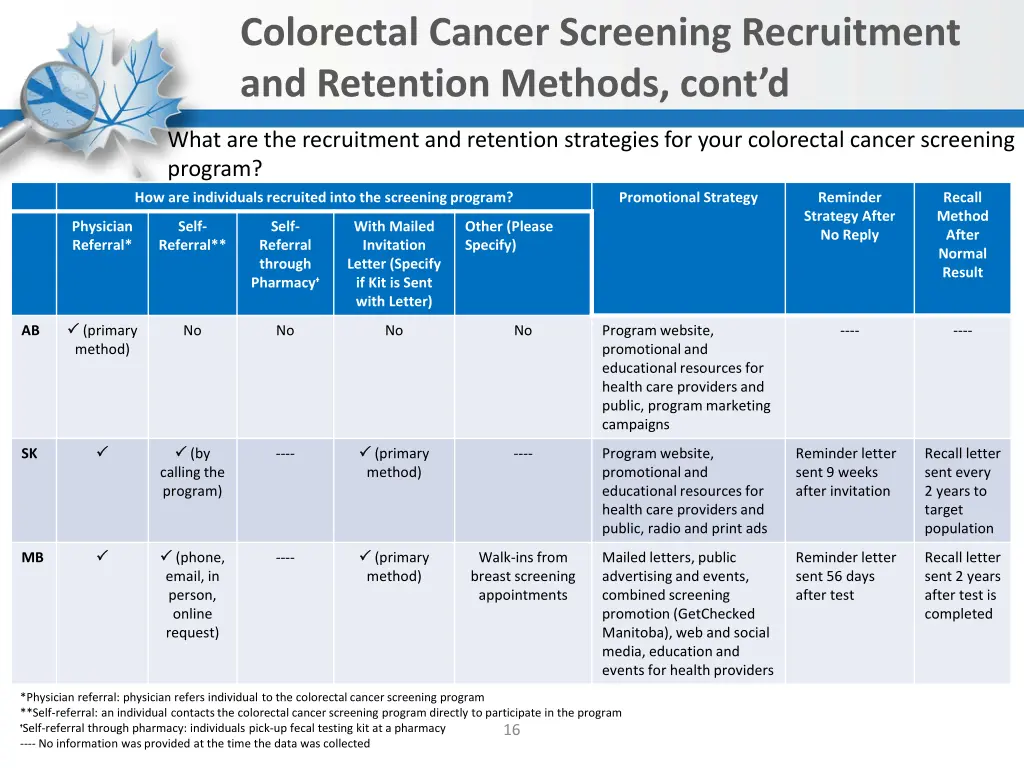 colorectal cancer screening recruitment 1