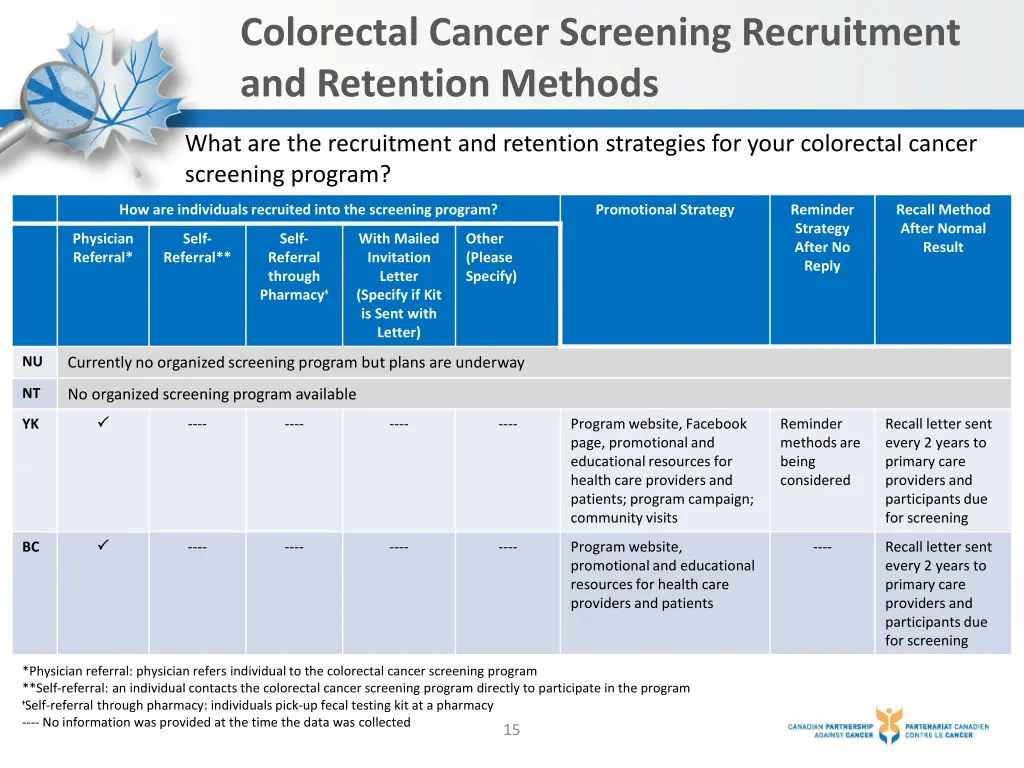 colorectal cancer screening recruitment