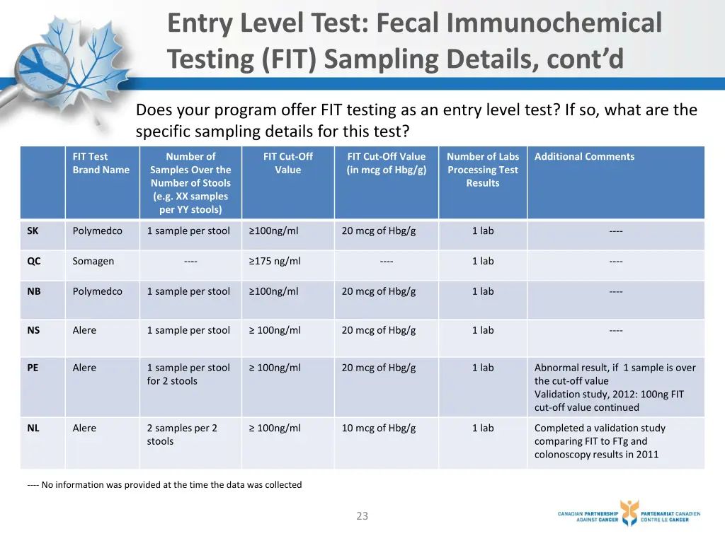 entry level test fecal immunochemical testing 1