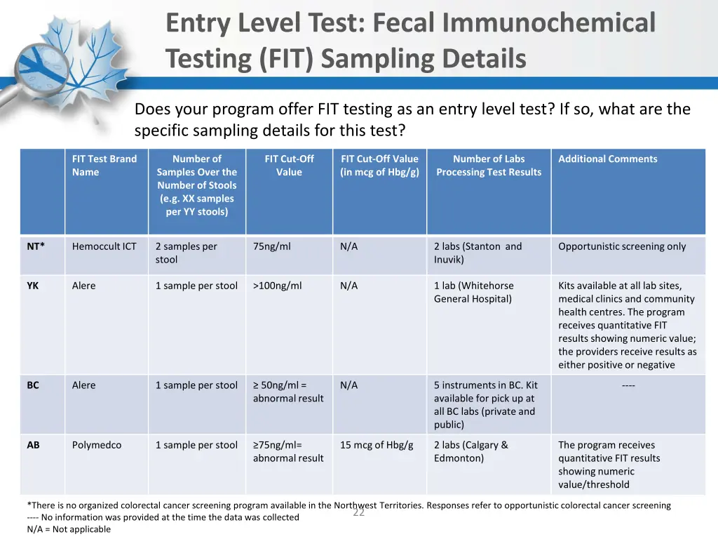entry level test fecal immunochemical testing