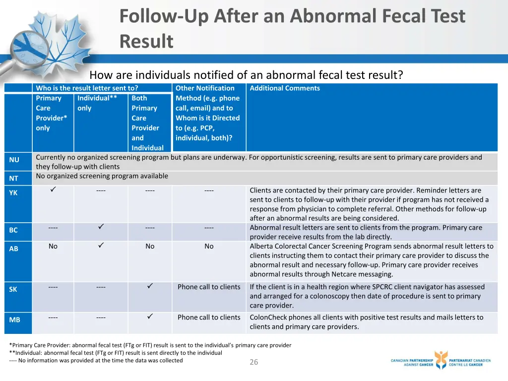 follow up after an abnormal fecal test result