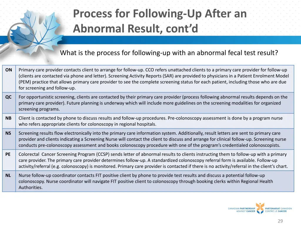 process for following up after an abnormal result 1