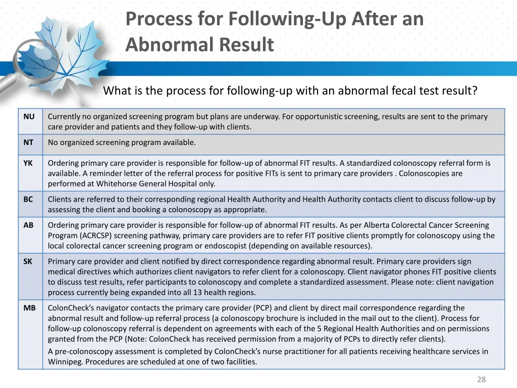 process for following up after an abnormal result