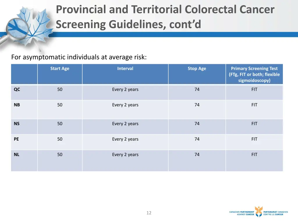 provincial and territorial colorectal cancer 1