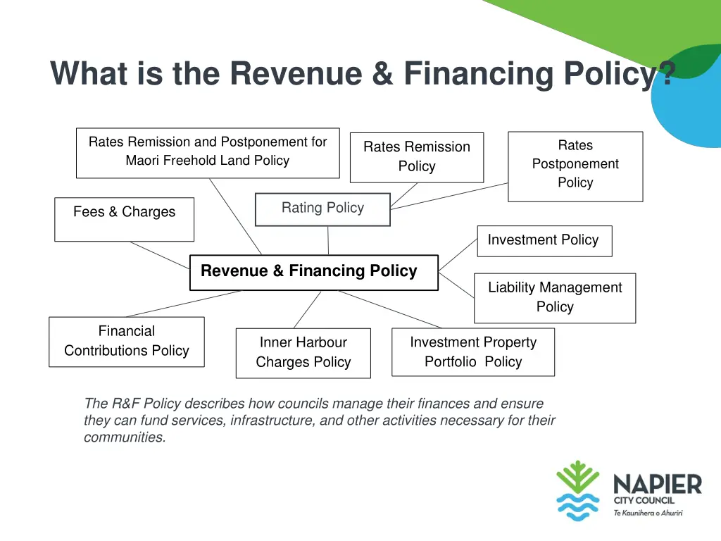 what is the revenue financing policy