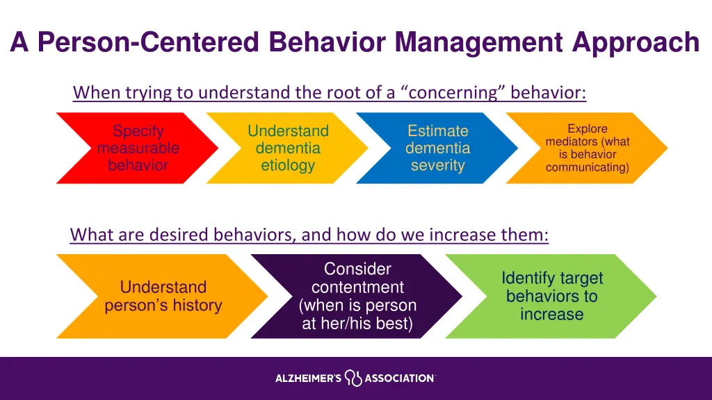 a person centered behavior management approach