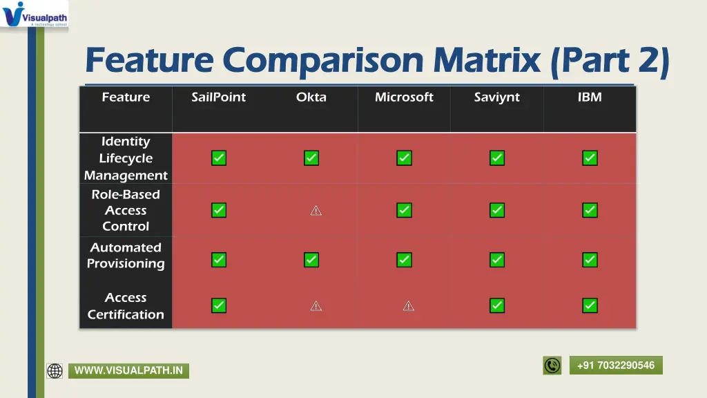 feature comparison feature comparison matrix part