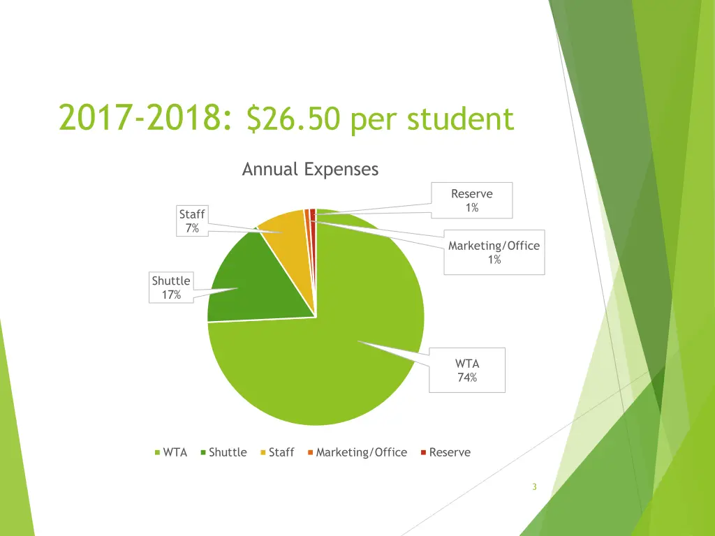 2017 2018 26 50 per student
