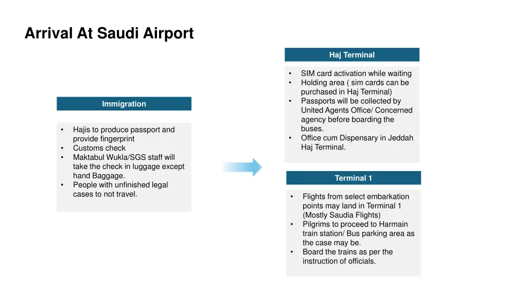 arrival at saudi airport